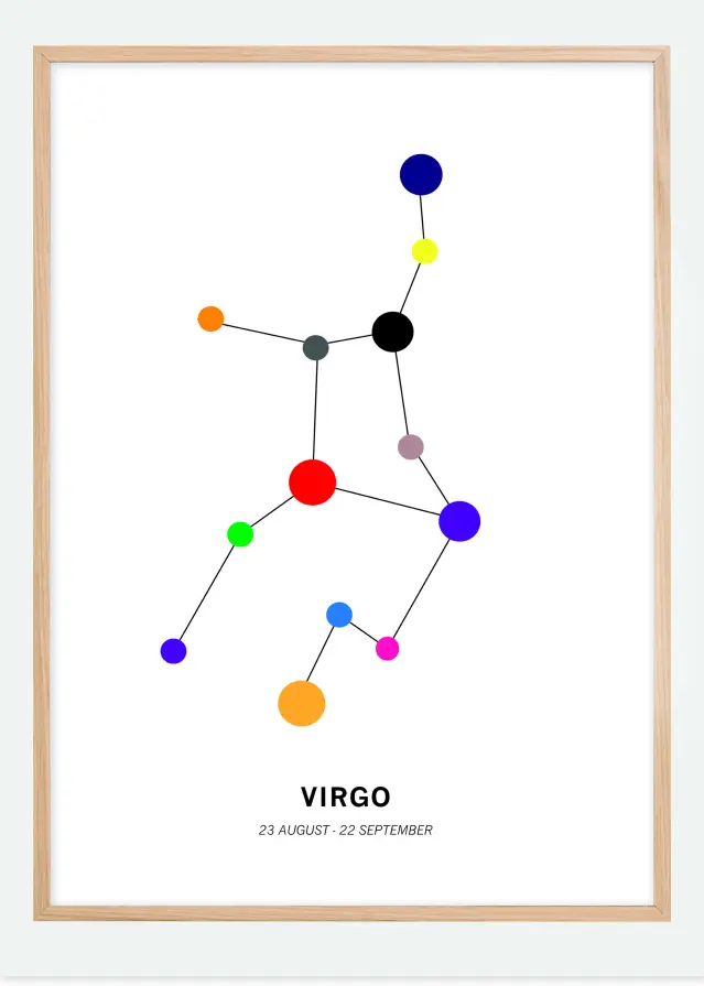 Virgo Αφίσα